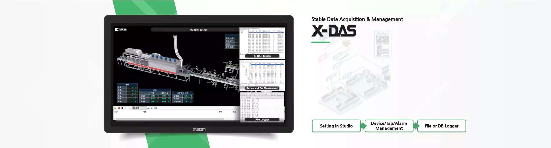 x-das